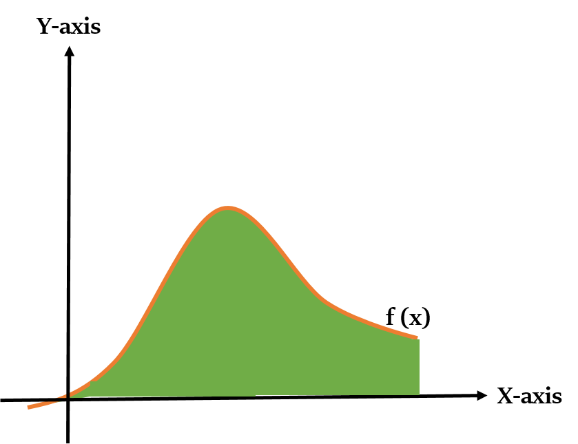 इंटीग्रल कैलकुलस की मूल अवधारणाएं (Basics of Integral Calculus)