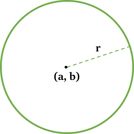 Coordinate Geometry