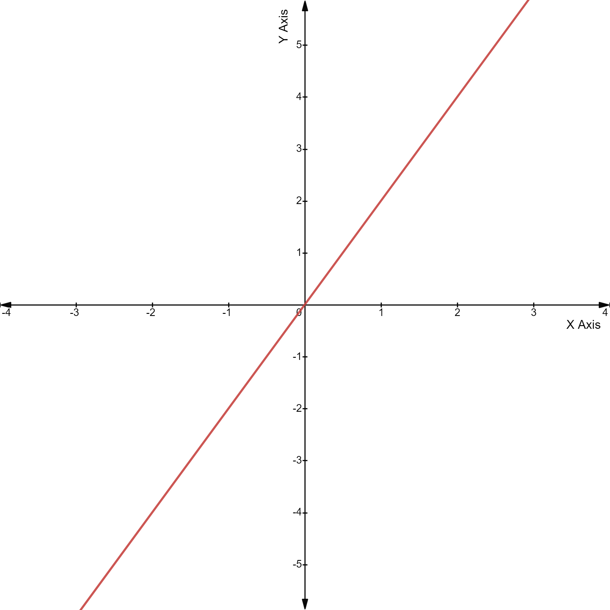 Coordinate Geometry