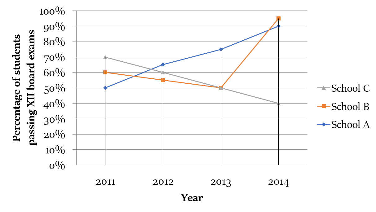 line chart - लाइन चार्ट