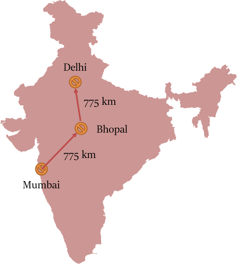 direction and distance in Hindi