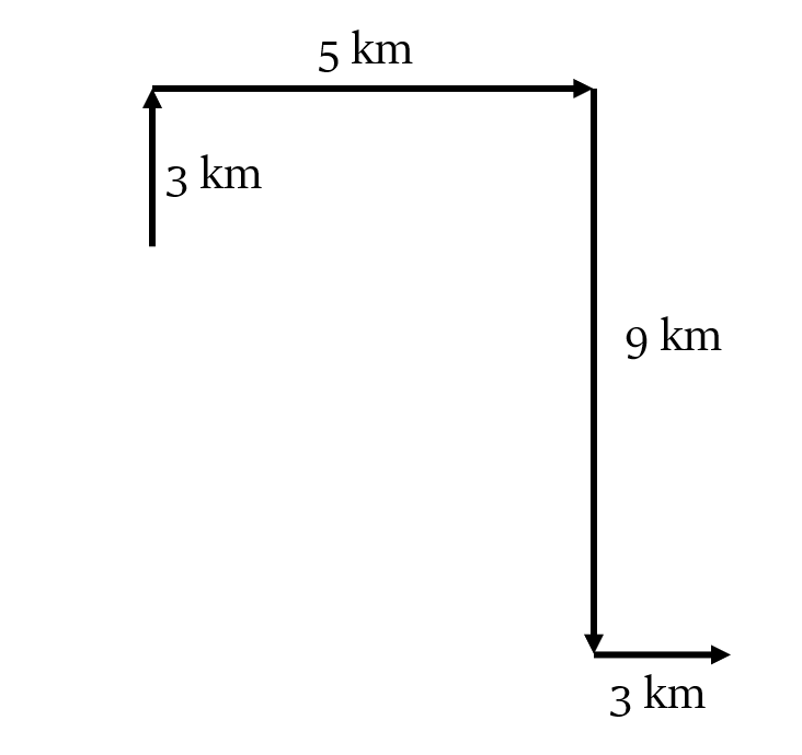 direction and distance in Hindi