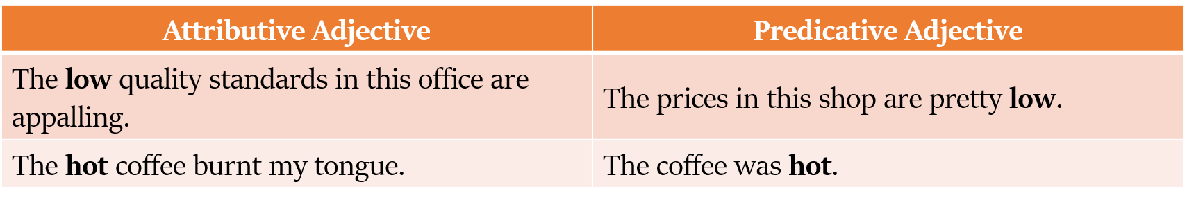 attributive adjective and predicative adjective