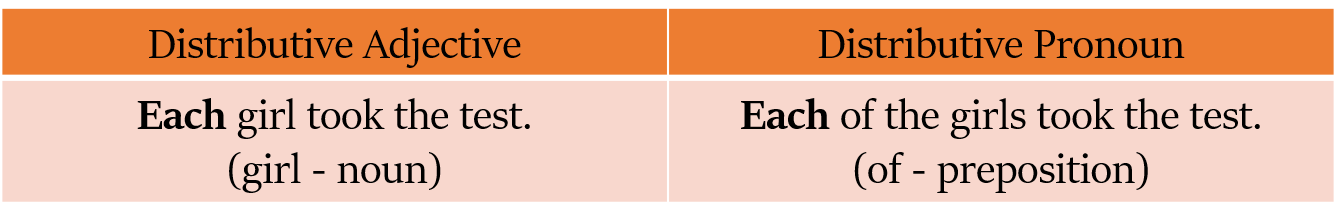 Distributive Adjective Vs. Distributive Pronoun