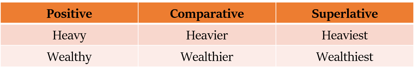 formation of adjectives