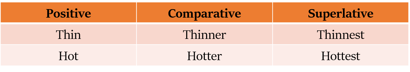 formation of adjectives