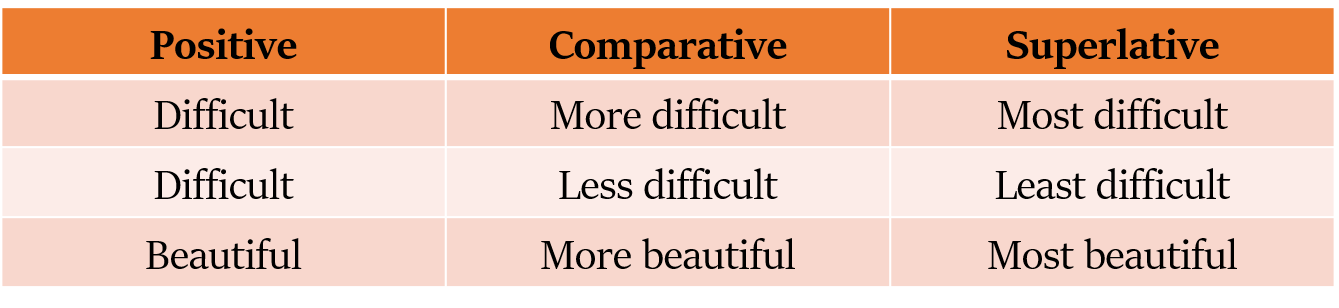 formation of adjectives