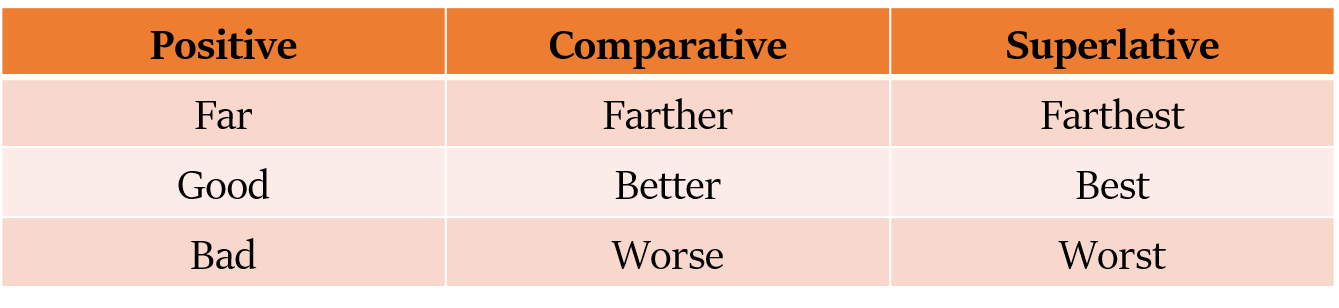 formation of adjectives