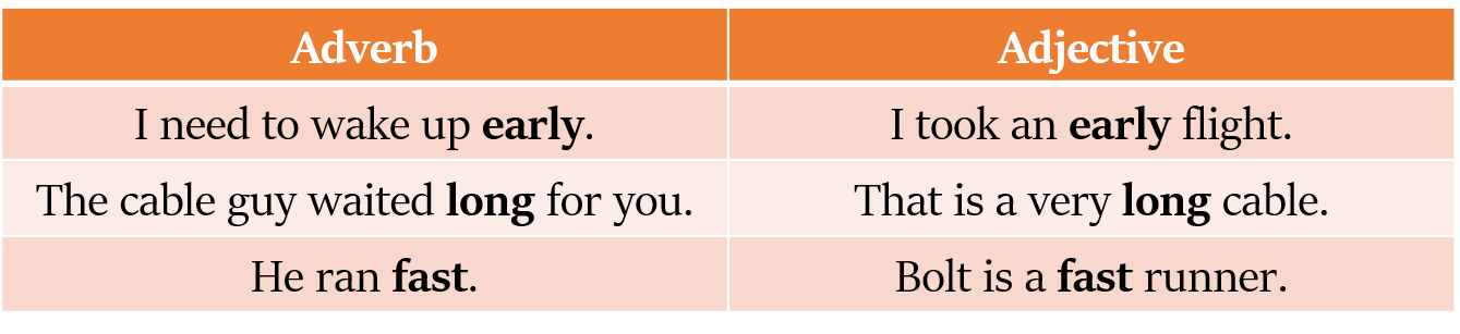 formation of adverbs