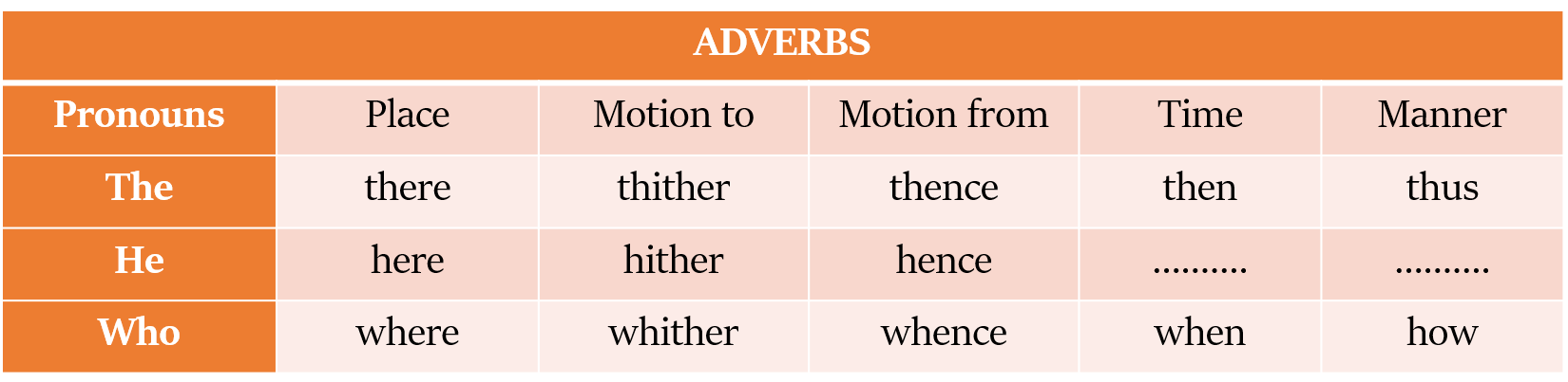 formation of adverbs