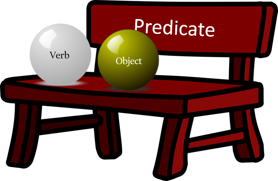 अंग्रेजी में ऑब्जेक्ट कितने प्रकार के होते हैं ? (Angrezi mein vibhinn prakar ke Objects)