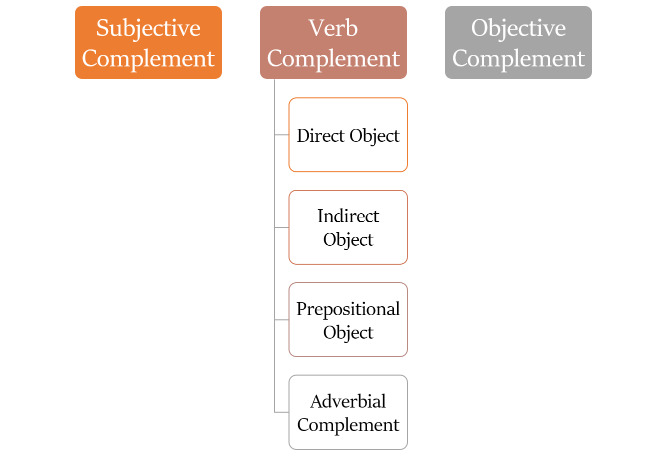 linking-verbs-worksheets-definition-and-examples