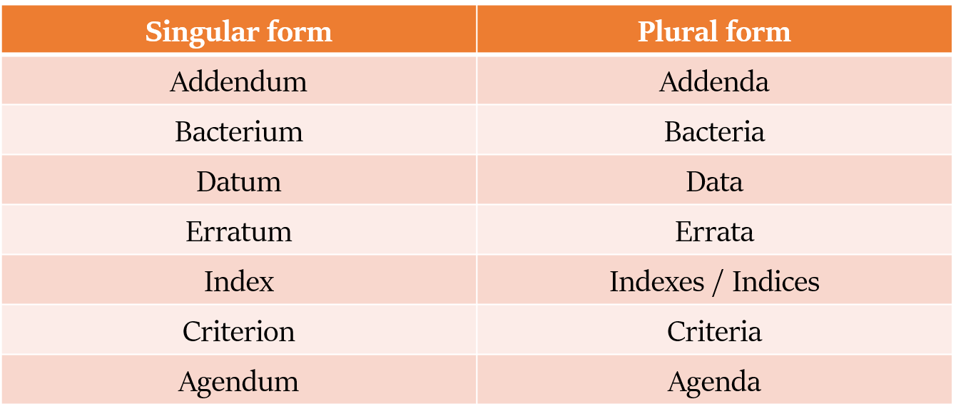 subject-verb agreement