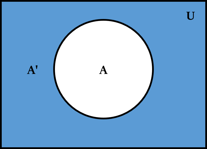 समुच्चय सिद्धान्त की मूल अवधारणाएं (Basics of Set Theory)