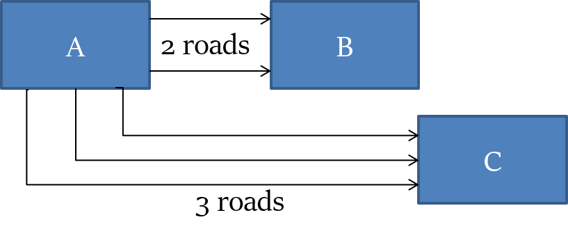 permutation and combination