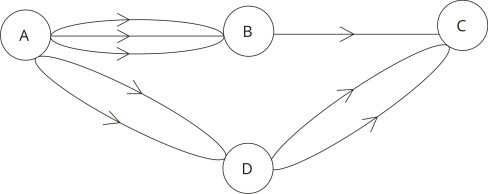 permutation and combination