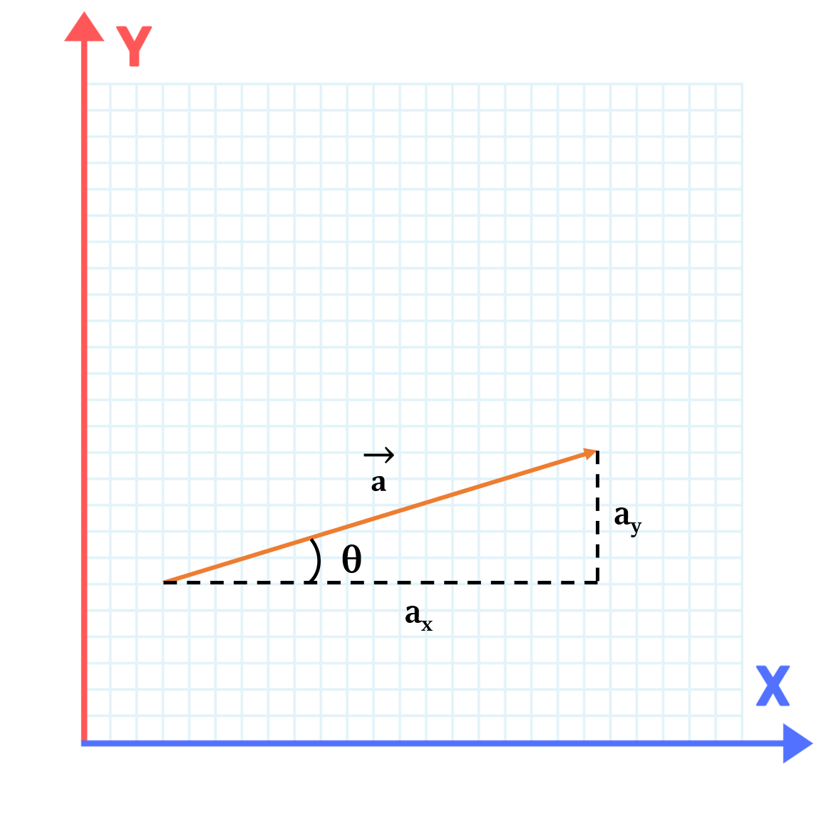 Vectors