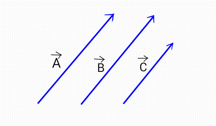 गणित में सदिशों का परिचय (Vectors in Hindi)