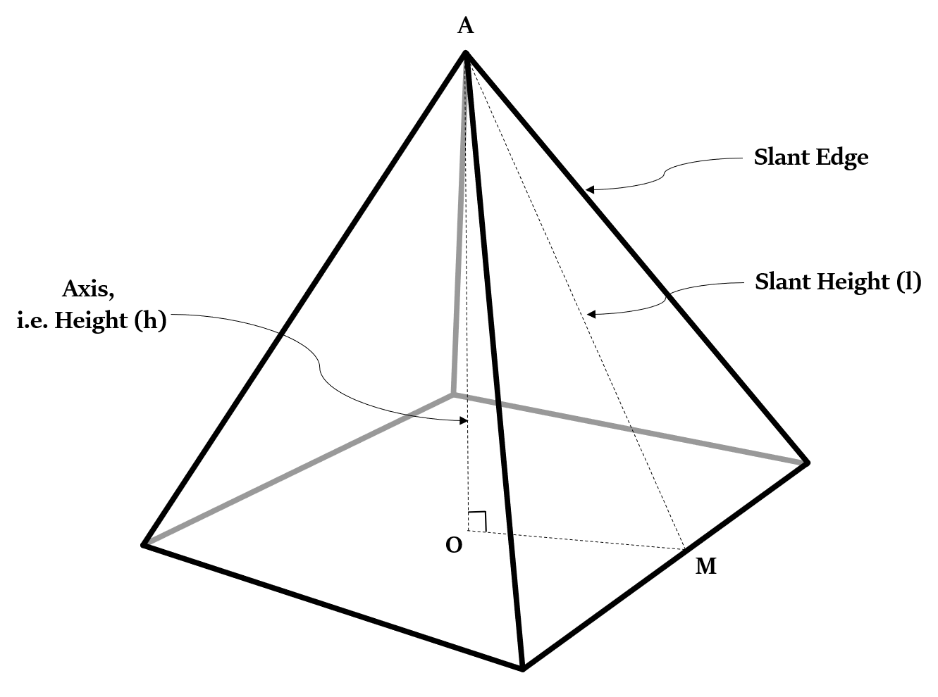 Mensuration