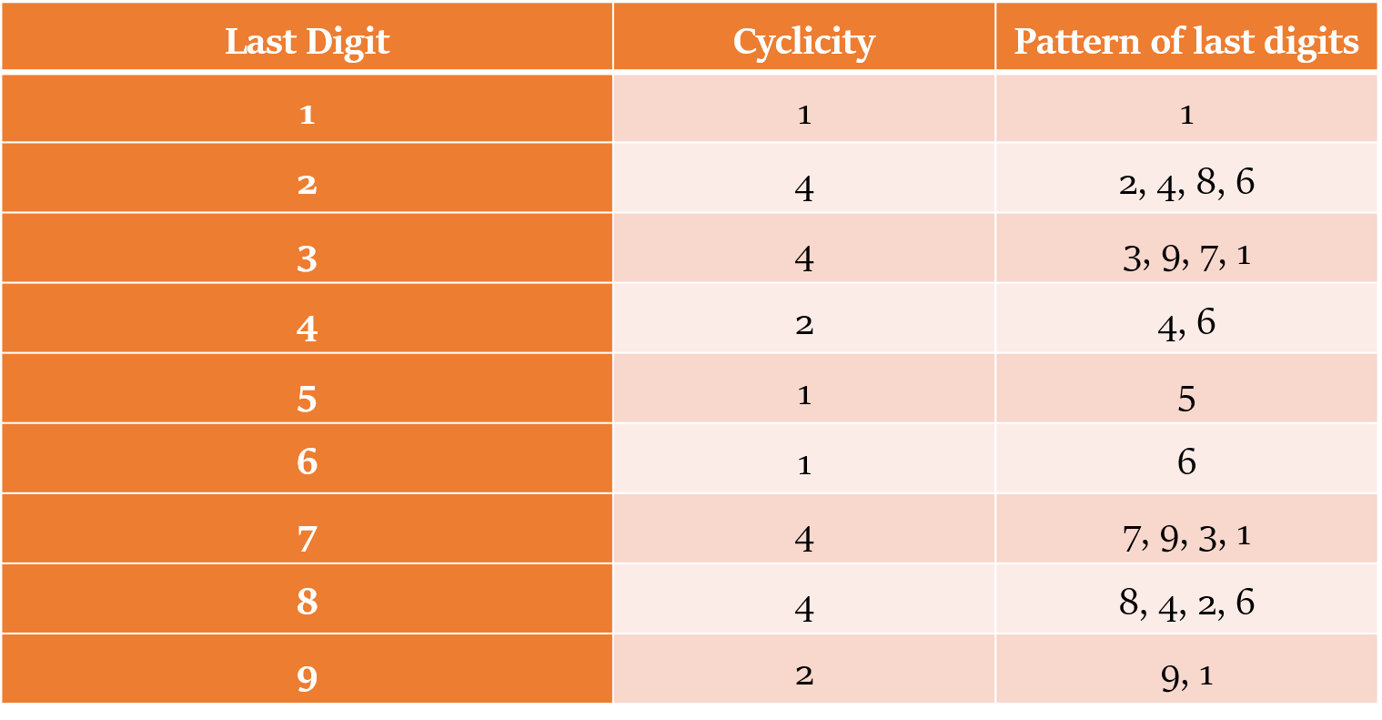 चक्रीयता विधि क्या होती है? (What is Cyclicity Method?)