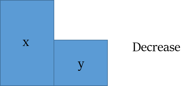 base change - formula method