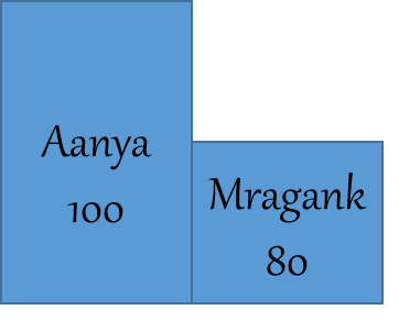 base change - fraction method