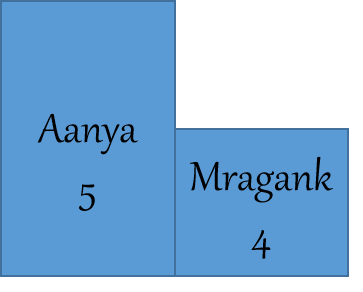 base change - fraction method