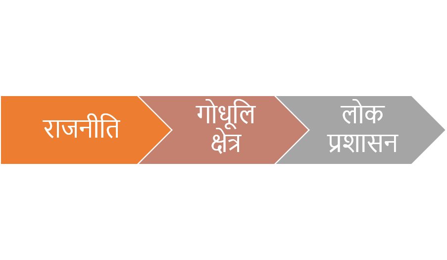 लोक प्रशासन में राजनीति-प्रशासन द्विभाजन (PAD) की संकल्पना क्या है ?