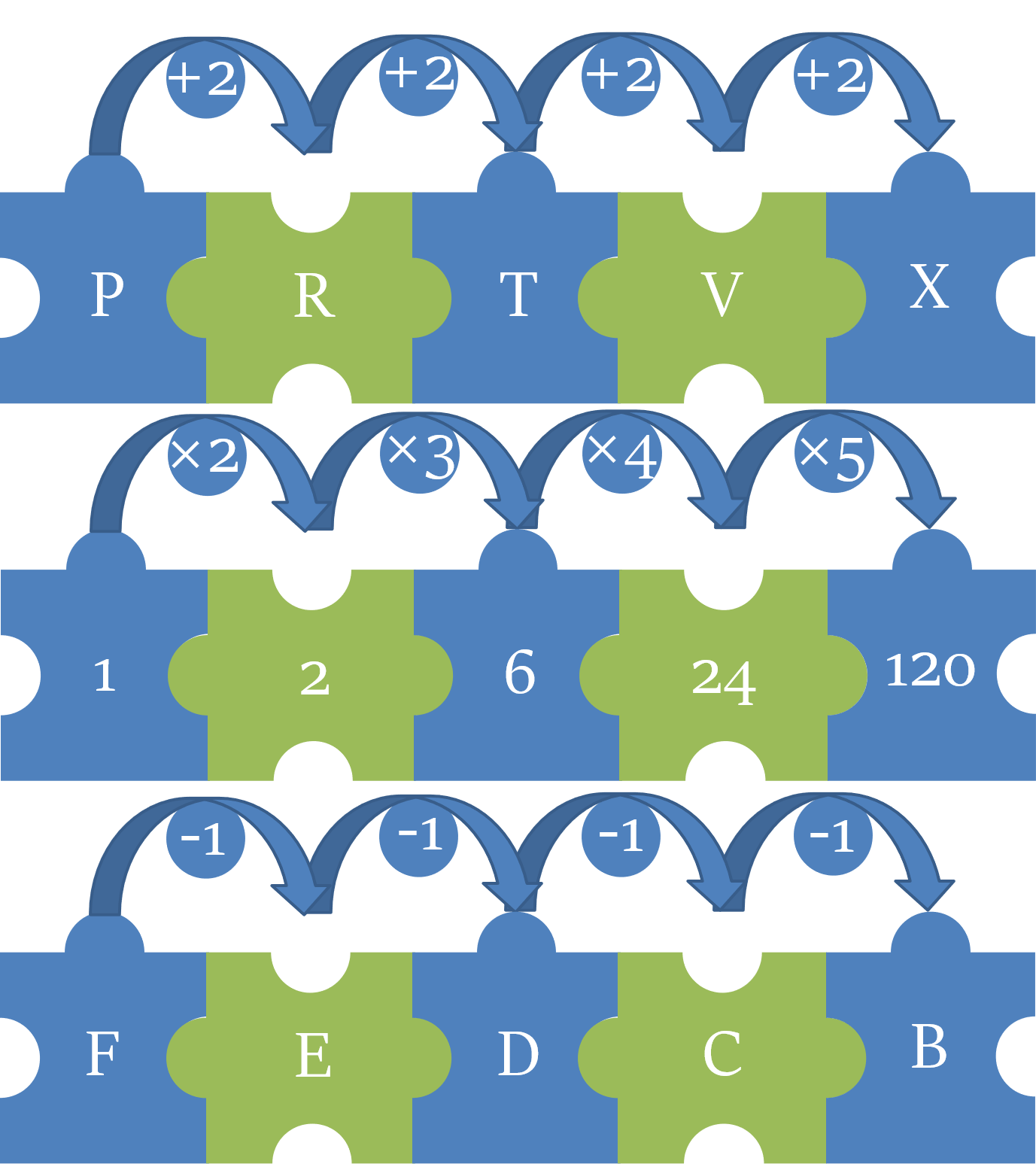 alpha-numeric series