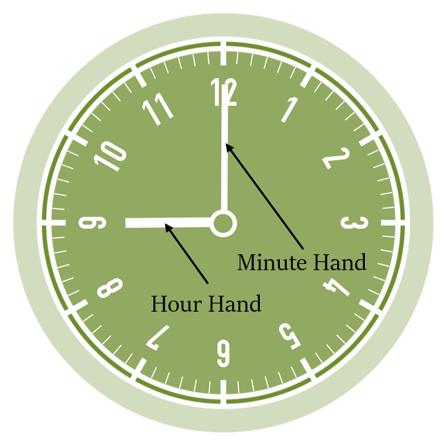 घड़ियों की मूल अवधारणाएं (Basics of Clocks)