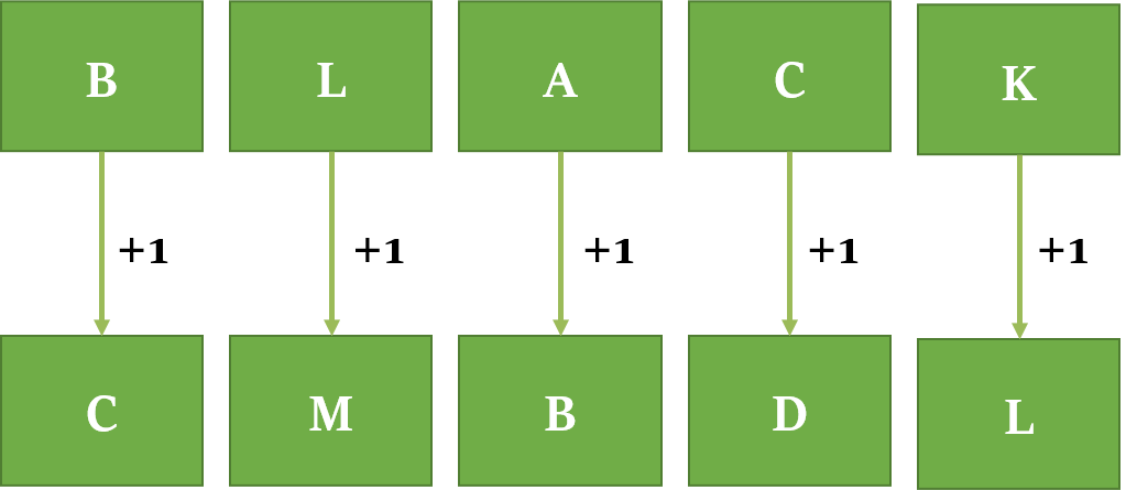 Coding Decoding