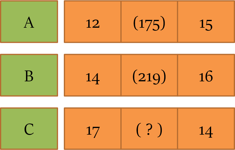 Diagram-based number series