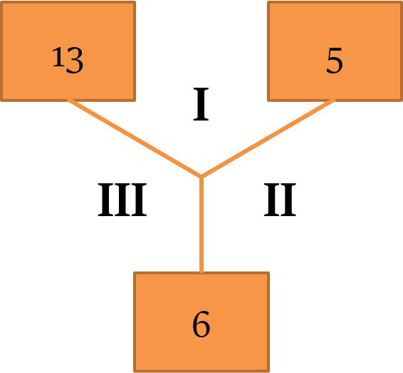 आरेख आधारित लुप्त संख्या और अक्षर (Diagram based Missing Number and Alphabets)