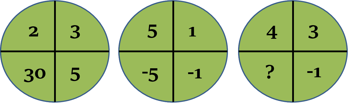 Diagram-based number series