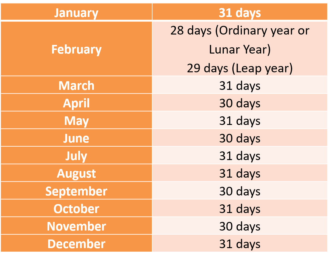 कैलेंडर की मूल अवधारणाएं (Basics of Calendar)