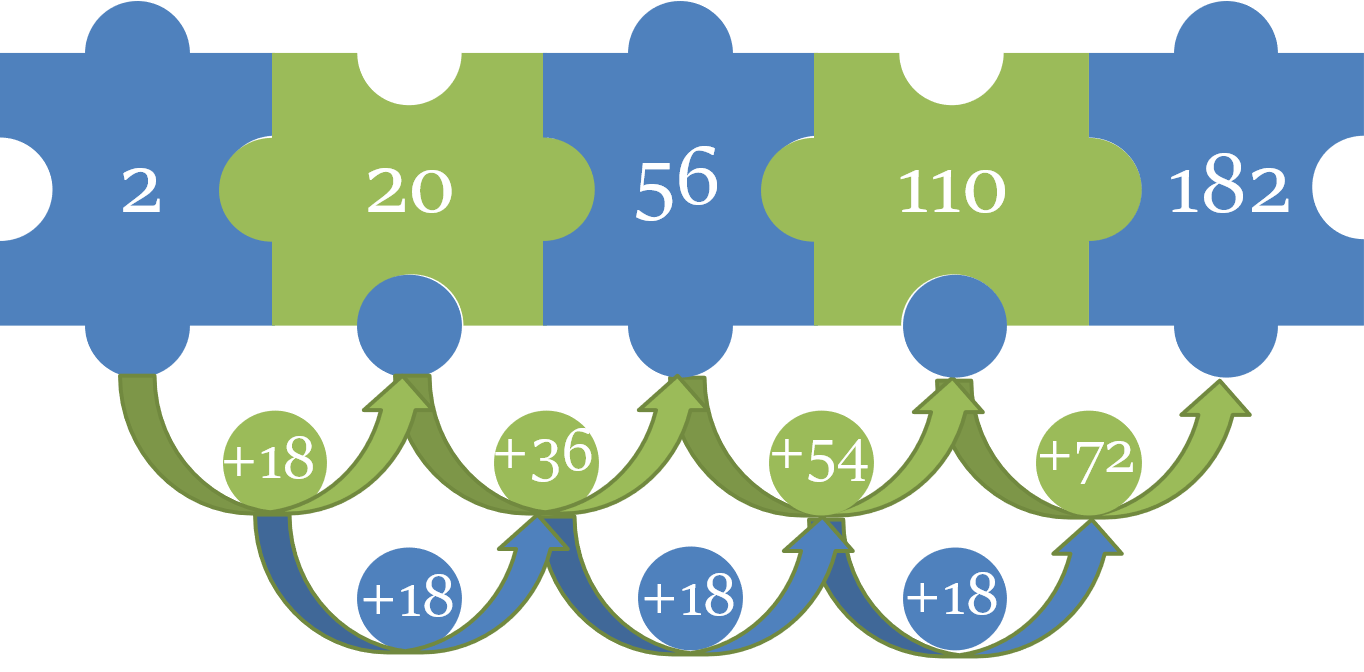 संयुक्त और बहु-स्तरीय संख्या श्रृंखला क्या होती है ? (What is Combined and Multi-tier Number series ?)