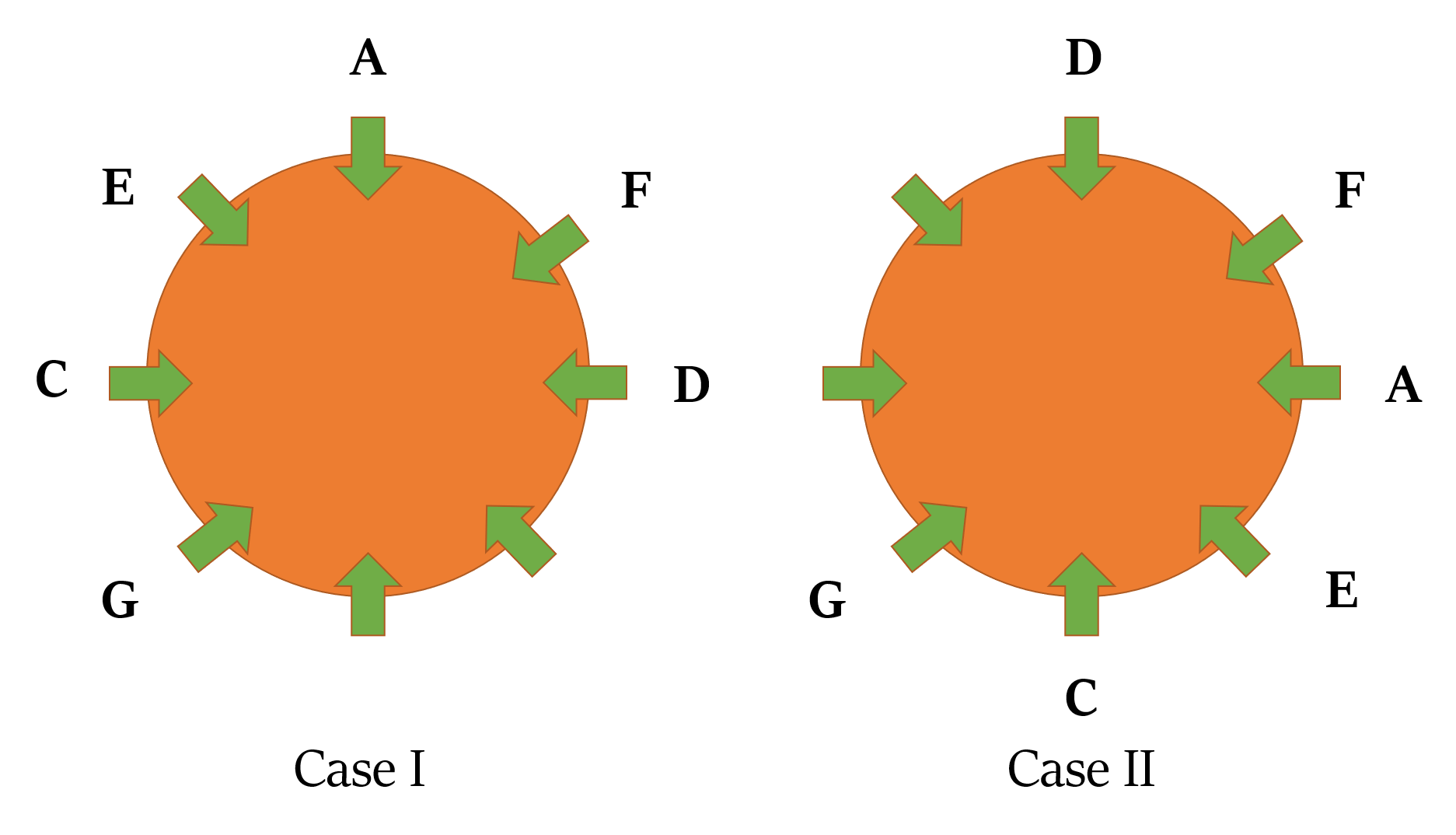 A ring of pillars