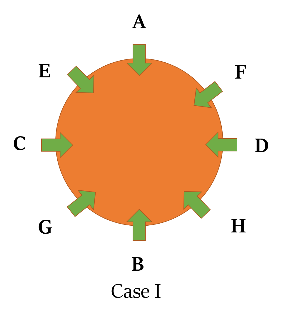 Circular arrangement