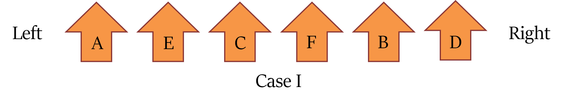 Linear arrangement