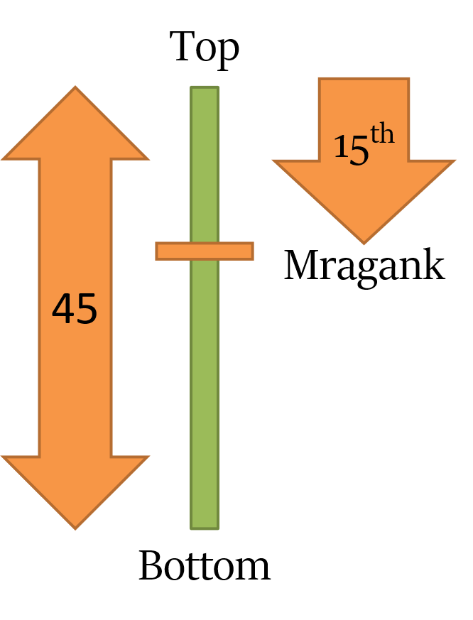 स्थिति पजल (Position Puzzles in Reasoning)