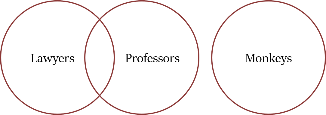 Venn diagrams