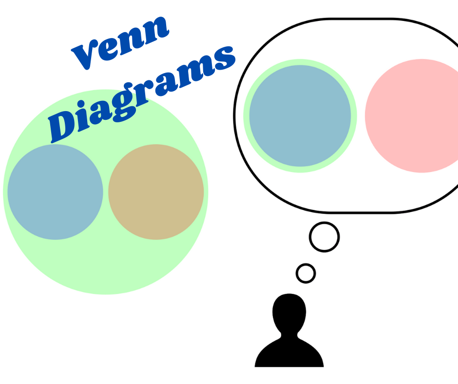 वेन आरेख क्या हैं? (Venn Diagrams kya hote hein ?)