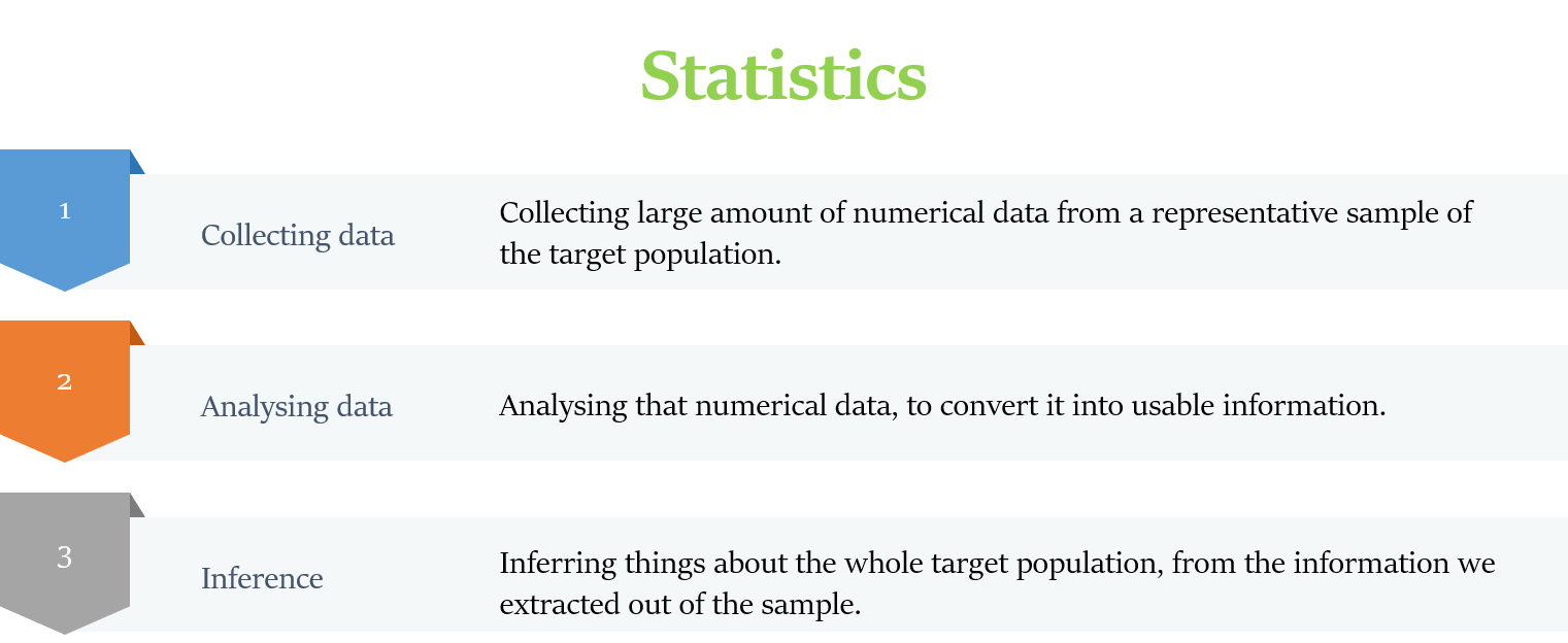 सांख्यिकी क्या है? (What is Statistics?)